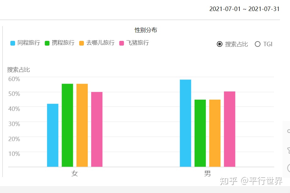 OTA平台竞品分析，带你看看“机票盲盒”背后的逻辑